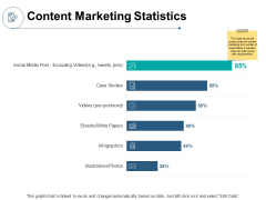 Content Marketing Statistics Analysis Ppt PowerPoint Presentation File Slideshow
