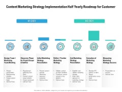 Content Marketing Strategy Implementation Half Yearly Roadmap For Customer Topics Content Marketing Strategy Implementation Half Yearly Roadmap For Customer Topics