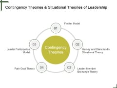 Contingency Theories And Situational Theories Of Leadership Ppt PowerPoint Presentation Deck Contingency Theories And Situational Theories Of Leadership Ppt PowerPoint Presentation Deck