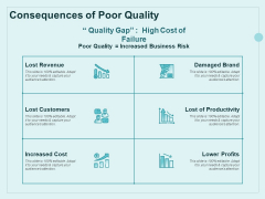 Continual Improvement Model Consequences Of Poor Quality Ppt Outline Information PDF Continual Improvement Model Consequences Of Poor Quality Ppt Outline Information PDF