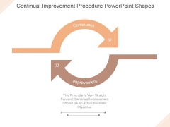 Continual Improvement Procedure Ppt PowerPoint Presentation Show