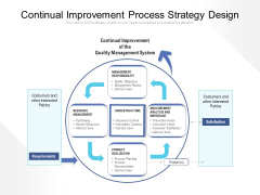 Continual Improvement Process Strategy Design Ppt PowerPoint Presentation Gallery Slideshow PDF Continual Improvement Process Strategy Design Ppt PowerPoint Presentation Gallery Slideshow PDF