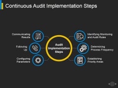 Continuous Audit Implementation Steps Ppt PowerPoint Presentation Icon Graphics Continuous Audit Implementation Steps Ppt PowerPoint Presentation Icon Graphics