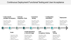 Continuous Deployment Functional Testing And User Acceptance Ppt PowerPoint Presentation Model Elements Continuous Deployment Functional Testing And User Acceptance Ppt PowerPoint Presentation Model Elements