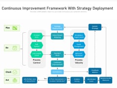 Continuous Improvement Framework With Strategy Deployment Ppt PowerPoint Presentation File Slides PDF Continuous Improvement Framework With Strategy Deployment Ppt PowerPoint Presentation File Slides PDF