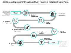 Continuous Improvement Roadmap Study Results And Establish Future Plans Ppt PowerPoint Presentation Summary Design Inspiration