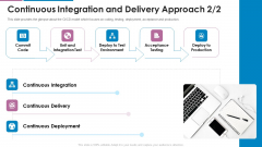 Continuous Integration And Delivery Approach Devops Team Capabilities IT Ppt Summary Images PDF Continuous Integration And Delivery Approach Devops Team Capabilities IT Ppt Summary Images PDF