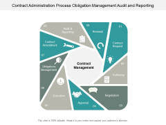 Contract Administration Process Obligation Management Audit And Reporting Ppt PowerPoint Presentation Styles Infographics Contract Administration Process Obligation Management Audit And Reporting Ppt PowerPoint Presentation Styles Infographics