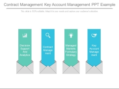 Contract Management Key Account Management Ppt Example