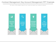 Contract Management Key Account Management Ppt Example Contract Management Key Account Management Ppt Example