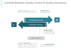 Contrast Between Quality Control And Quality Assurance Ppt PowerPoint Presentation Tips