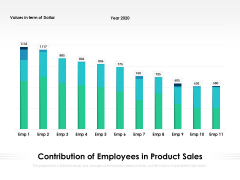 Contribution Of Employees In Product Sales Ppt PowerPoint Presentation File Smartart PDF Contribution Of Employees In Product Sales Ppt PowerPoint Presentation File Smartart PDF