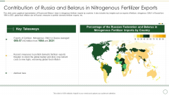 Contribution Of Russia And Belarus In Nitrogenous Fertilizer Exports Rules PDF