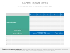 Control Impact Matrix Ppt Slides