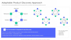 Controlling And Innovating Product Leader Responsibilities Adaptable Product Discovery Approach Topics PDF
