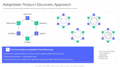 Controlling And Innovating Product Leader Responsibilities Adaptable Product Discovery Approach Topics PDF Controlling And Innovating Product Leader Responsibilities Adaptable Product Discovery Approach Topics PDF