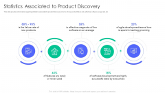 Controlling And Innovating Product Leader Responsibilities Statistics Associated To Product Discovery Elements Pdf Controlling And Innovating Product Leader Responsibilities Statistics Associated To Product Discovery Elements Pdf