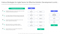 Controlling And Innovating Product Leader Responsibilities Various Strategies For Agile Teams Solution Designs Pdf Controlling And Innovating Product Leader Responsibilities Various Strategies For Agile Teams Solution Designs Pdf