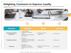 Controlling Customer Retention Delighting Customers To Improve Loyalty Ppt Portfolio Designs PDF Controlling Customer Retention Delighting Customers To Improve Loyalty Ppt Portfolio Designs PDF