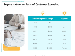 Controlling Customer Retention Segmentation On Basis Of Customer Spending Ppt File Influencers PDF Controlling Customer Retention Segmentation On Basis Of Customer Spending Ppt File Influencers PDF