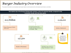 Convenience Food Business Plan Burger Industry Overview Ppt Icon Templates PDF Convenience Food Business Plan Burger Industry Overview Ppt Icon Templates PDF