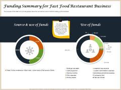 Convenience Food Business Plan Funding Summary For Fast Food Restaurant Business Icons PDF Convenience Food Business Plan Funding Summary For Fast Food Restaurant Business Icons PDF