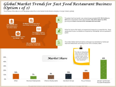 Convenience Food Business Plan Global Market Trends For Fast Food Restaurant Business Market Share Pictures PDF Convenience Food Business Plan Global Market Trends For Fast Food Restaurant Business Market Share Pictures PDF