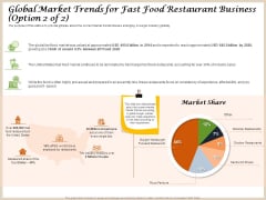 Convenience Food Business Plan Global Market Trends For Fast Food Restaurant Business Pizza Parlours Rules PDF Convenience Food Business Plan Global Market Trends For Fast Food Restaurant Business Pizza Parlours Rules PDF