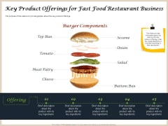 Convenience Food Business Plan Key Product Offerings For Fast Food Restaurant Business Template PDF Convenience Food Business Plan Key Product Offerings For Fast Food Restaurant Business Template PDF