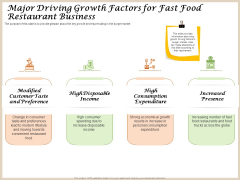 Convenience Food Business Plan Major Driving Growth Factors For Fast Food Restaurant Business Elements PDF Convenience Food Business Plan Major Driving Growth Factors For Fast Food Restaurant Business Elements PDF