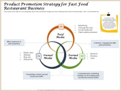 Convenience Food Business Plan Product Promotion Strategy For Fast Food Restaurant Business Inspiration PDF Convenience Food Business Plan Product Promotion Strategy For Fast Food Restaurant Business Inspiration PDF