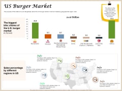 Convenience Food Business Plan US Burger Market Ppt Summary Picture PDF Convenience Food Business Plan US Burger Market Ppt Summary Picture PDF