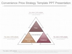 Convenience Price Strategy Template Ppt Presentation Convenience Price Strategy Template Ppt Presentation