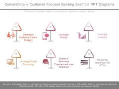 Conventionally Customer Focused Banking Example Ppt Diagrams Conventionally Customer Focused Banking Example Ppt Diagrams