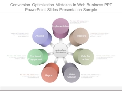 Conversion Optimization Mistakes In Web Business Ppt Powerpoint Slides Presentation Sample Conversion Optimization Mistakes In Web Business Ppt Powerpoint Slides Presentation Sample