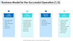 Convertible Bond Financing Pitch Deck Business Model For The Successful Operation Demonstration PDF Convertible Bond Financing Pitch Deck Business Model For The Successful Operation Demonstration PDF