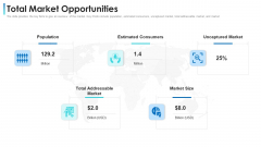 Convertible Bond Financing Pitch Deck Total Market Opportunities Elements PDF Convertible Bond Financing Pitch Deck Total Market Opportunities Elements PDF