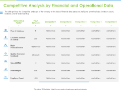 Convertible Bonds Pitch Deck For Increasing Capitals Competitive Analysis By Financial And Operational Data Microsoft PDF