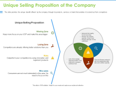 Convertible Bonds Pitch Deck For Increasing Capitals Unique Selling Proposition Of The Company Template PDF Convertible Bonds Pitch Deck For Increasing Capitals Unique Selling Proposition Of The Company Template PDF