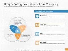 Convertible Debenture Funding Unique Selling Proposition Of The Company Ppt Inspiration Example File PDF Convertible Debenture Funding Unique Selling Proposition Of The Company Ppt Inspiration Example File PDF
