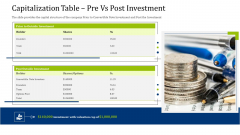 Convertible Debt Financing Pitch Deck Capitalization Table Pre Vs Post Investment Template PDF