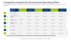 Convertible Debt Financing Pitch Deck Competitive Analysis By Financial And Operational Data Slides PDF