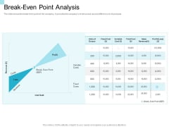 Convertible Market Notes Break Even Point Analysis Ppt File Deck PDF Convertible Market Notes Break Even Point Analysis Ppt File Deck PDF