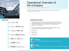 Convertible Market Notes Operational Overview Of The Company Ppt Pictures Graphics Tutorials PDF Convertible Market Notes Operational Overview Of The Company Ppt Pictures Graphics Tutorials PDF
