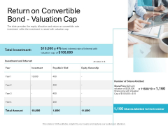 Convertible Market Notes Return On Convertible Bond Valuation Cap Ppt Infographic Template File Formats PDF Convertible Market Notes Return On Convertible Bond Valuation Cap Ppt Infographic Template File Formats PDF