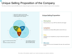 Convertible Market Notes Unique Selling Proposition Of The Company Ppt Model Graphic Images PDF Convertible Market Notes Unique Selling Proposition Of The Company Ppt Model Graphic Images PDF