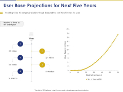 Convertible Note Pitch Deck Funding Strategy User Base Projections For Next Five Years Ppt PowerPoint Presentation Infographic PDF Convertible Note Pitch Deck Funding Strategy User Base Projections For Next Five Years Ppt PowerPoint Presentation Infographic PDF