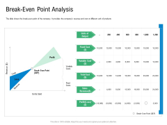 Convertible Preferred Stock Funding Pitch Deck Break Even Point Analysis Microsoft PDF Convertible Preferred Stock Funding Pitch Deck Break Even Point Analysis Microsoft PDF