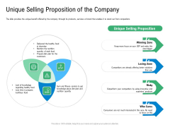 Convertible Preferred Stock Funding Pitch Deck Unique Selling Proposition Of The Company Themes PDF Convertible Preferred Stock Funding Pitch Deck Unique Selling Proposition Of The Company Themes PDF