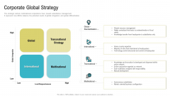 Coordinated Border Management Corporate Global Strategy Ppt Inspiration Sample PDF Coordinated Border Management Corporate Global Strategy Ppt Inspiration Sample PDF